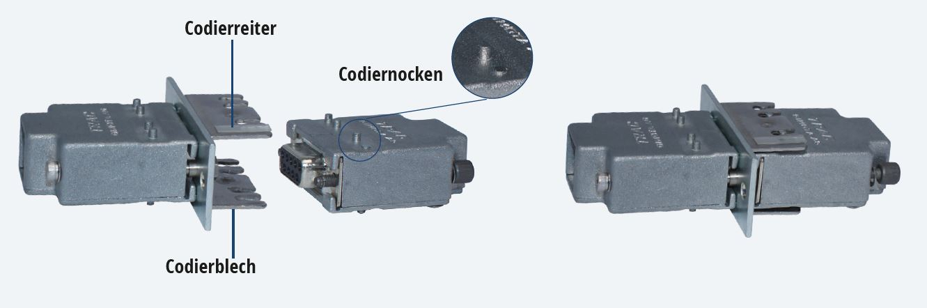 GIMOTA D-SUB Codierung